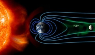 This image shows how the solar wind transports ions of oxygen from the Earth’s atmosphere to the Moon. Image credit: Osaka University / NASA.