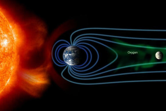 This image shows how the solar wind transports ions of oxygen from the Earth’s atmosphere to the Moon. Image credit: Osaka University / NASA.