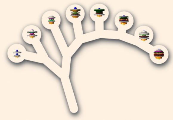 Family tree of the studied bacterial flagellar motors. Image credit: Imperial College London.