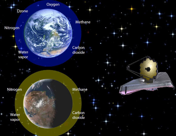 Future telescopes like the NASA/ESA/CSA James Webb Space Telescope (right) will observe the atmospheres of distant planets to seek evidence of life. Earth (top left) has several gases in its atmosphere that reveal the presence of life, primarily oxygen and ozone. Krissansen-Totton et al find that for the early Earth (bottom left), the combination of abundant methane and carbon dioxide would provide an alternative sign of life. Image credit: NASA / Wikimedia Commons / Joshua Krissansen-Totton.