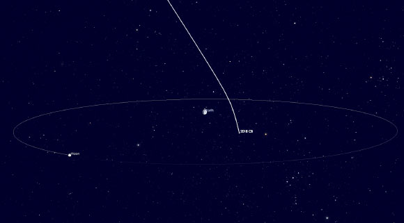 Asteroid 2018 CB safely flew past Earth today at a distance of about 39,000 miles (64,000 km). Image credit: NASA / JPL-Caltech.