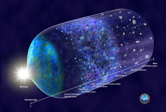 This updated timeline of the Universe reflects the discovery that the first stars emerged by 180 million years after the Big Bang. Image credit: N.R. Fuller, National Science Foundation.