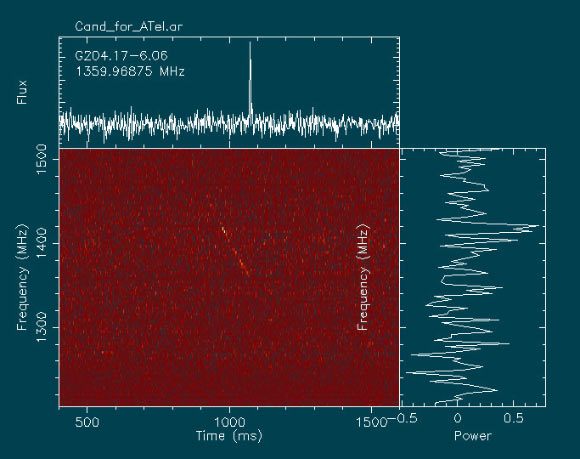 Detection of FRB 180301 with the Breakthrough Listen backend instrument at CSIRO’s Parkes Radio Telescope: the top panel shows the de-dispersed pulse while the bottom panel shows the frequency structure with the pulse dispersed across 340 MHz of the observed band. Image credit: Breakthrough Listen.