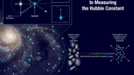 This illustration shows three steps Professor Riess and co-authors used to measure the Hubble constant to an unprecedented accuracy, reducing the total uncertainty to 2.3%. Image credit: NASA / ESA / A. Field, STScI / A. Riess, STScI & JHU.