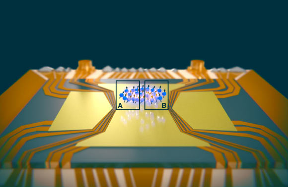 A cloud of atoms is held above a chip by electromagnetic fields; the EPR paradox was observed between the spatially separated regions A and B. Image credit: Department of Physics, University of Basel.