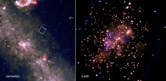 The Chandra image (right) shows the inner region of NGC 6231 where red, green, and blue represent low, medium, and high-energy X-rays; the brightest X-ray emission is white. An infrared image from NASA’s Wide-field Infrared Survey explorer is shown on the left. Image credit: NASA / CXC / University of Valparaiso / M. Kuhn et al / WISE / JPL.