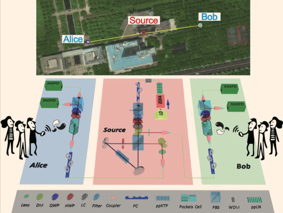 This picture shows the setup of the experiment. Image credit: Jian-Wei Pan’s Group.