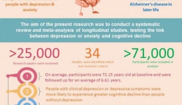 This is the first study that provides comprehensive evidence for the effect of depression on decline in overall cognitive function (also referred to as cognitive state), in a general population. Image credit: Amber John, University of Sussex.