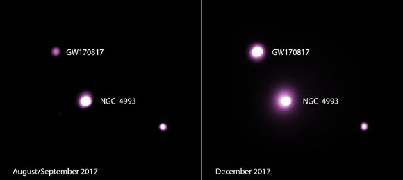 The Chandra data of GW170817 show levels of X-rays that are a factor of a few to several hundred times lower than expected for a rapidly spinning, merged neutron star and the associated bubble of high-energy particles, implying a black hole likely formed instead. Image credit: NASA / CXC / Trinity University / D. Pooley et al.