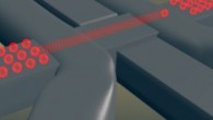 Rossi et al operate a hybrid electron pump in silicon obtained by coupling a quantum dot to multiple parasitic states and achieve robust current quantization up to a few gigahertz. Image credit: Rossi et al, doi: 10.1021/acs.nanolett.8b00874.