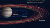 Various groupings of Jupiter’s moons with the newly-discovered ones shown in bold; Valetudo has a prograde orbit that crosses the retrograde orbits. Image credit: Roberto Molar-Candanosa / Carnegie Institution for Science.