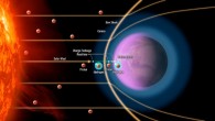 On Earth, the Northern and Southern lights occur when the solar wind (electrically charged particles from the Sun) follow our planet’s geomagnetic field lines to the poles and collide with the upper atmosphere. Mars lacks a global magnetic field, so instead the solar wind piles up in front of Mars in a bow shock, which blocks charged particles from reaching the bulk of the atmosphere. However, in a process first observed by NASA’s MAVEN spacecraft, some solar wind protons can slip past the bow shock by first bonding with electrons from the Martian upper atmosphere to form hydrogen atoms. Because these hydrogen atoms are electrically neutral, they can pass through the bow shock and go on to create an ultraviolet proton aurora on the dayside of Mars. Image credit: NASA’s Goddard Space Flight Center.