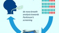 Early diagnosis of Parkinson’s disease is important because it affects the choice of therapy and is subject to a relatively high degree of error. Image credit: Finberg et al, doi: 10.1021/acschemneuro.8b00245.