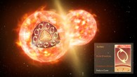 An artist’s impression of the collision of two stars, like the ones that formed CK Vulpeculae. The inset illustrates the inner structure of one red giant before the merger. A thin layer of 26Al (brown) surrounds a helium core. An extended convective envelope (not to scale), which forms the outermost layer of the star, can mix material from inside the star to the surface, but it never reaches deep enough to dredge 26Al up to the surface. Only a collision with another star can disperse 26Al. Image credit: NRAO / AUI / NSF / S. Dagnello.