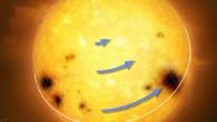 Sun-like stars rotate differentially, with the equator rotating faster than the higher latitudes. The blue arrows in the figure represent rotation speed. Differential rotation is thought to be an essential ingredient for generating magnetic activity and starspots. Image credit: MPI for Solar System Research / MarkGarlick.com.