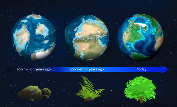 If the development of life on other inhabited worlds follows a similar timeline to life on Earth, vegetation red edge (VRE) biosignatures are only present for a fraction of a planet’s habitable lifetime once vegetation covers the surface; a VRE biosignature similar to that on the present-day Earth would be difficult to detect without very high-precision instruments; however, the team’s models show that the VRE signature increases with geological time, as well as with increasing vegetation surface fraction and decreasing cloud coverage. Image credit: Jack O’Malley-James / Wendy Kenigsberg / Brand Communications.