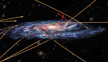 The positions and reconstructed orbits of 20 high-velocity stars, represented on top of an artistic view of the Milky Way Galaxy. The seven stars shown in red are sprinting away from the Galaxy and could be traveling fast enough to eventually escape its gravity. Surprisingly, the study revealed also thirteen stars, shown in orange, that are racing towards the Milky Way: these could be stars from another galaxy, zooming right through our own. Image credit: NASA / ESA / Hubble / Marchetti et al.
