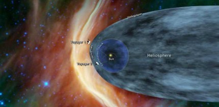 This image shows the position of NASA’s Voyager 1 and Voyager 2 probes, relative to the heliosphere. Image credit: NASA / JPL-Caltech.
