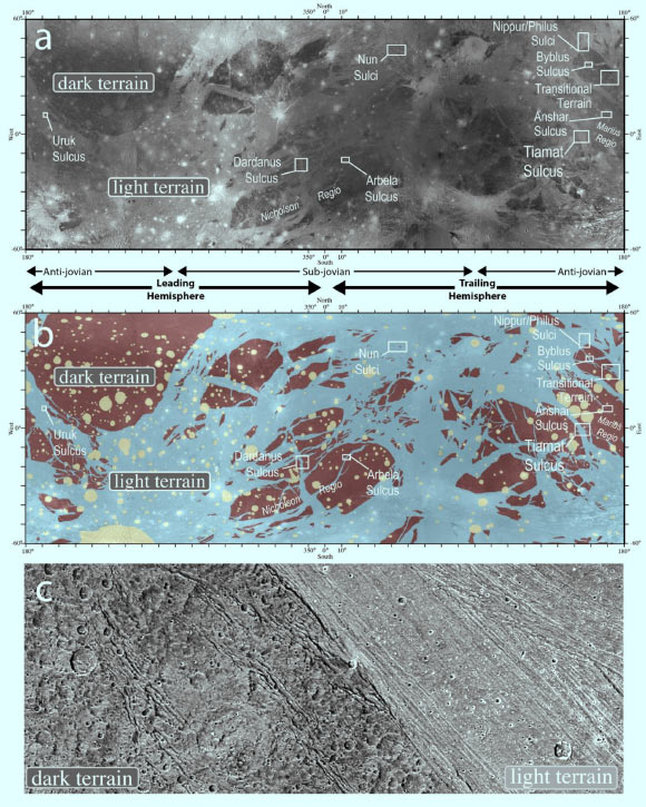Ganymede map and terrain types: (a) Ganymede global mosaic; examples of dark and light terrain are labeled; labeled boxes denote sites mapped in this study; (b) Ganymede global geologic map overlaying the global image mosaic; the domains are divided into: dark terrain (brown), light terrain (blue), and impact features (yellow); (c) representative example of dark terrain of Nicholson Region (left) at the boundary of light (grooved) terrain (right) of Harpag ia Sulcus. Image credit: NASA / Cameron et al, doi: 10.1016/j.icarus.2018.06.024.