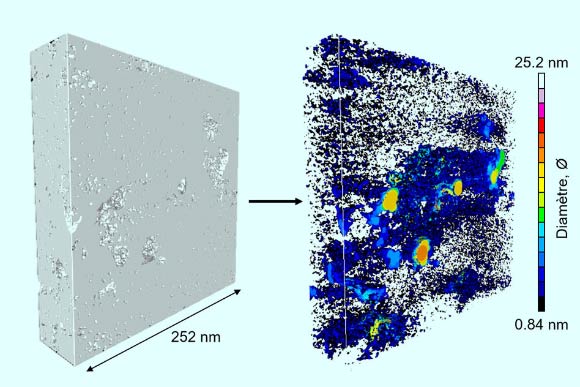Using electron tomography, Pellenq et al probed a sample of kerogen to determine its internal structure. At left, the sample as seen from the outside, and at right, the detailed 3D image of its internal pore structure. Image credit: Pellenq et al, doi: 10.1073/pnas.1808402115.