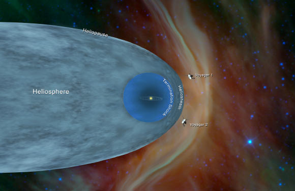 This illustration shows the position of NASA’s Voyager 1 and Voyager 2 probes, outside of the heliosphere, a protective bubble created by the Sun that extends well past the orbit of Pluto. Image credit: NASA / JPL-Caltech.