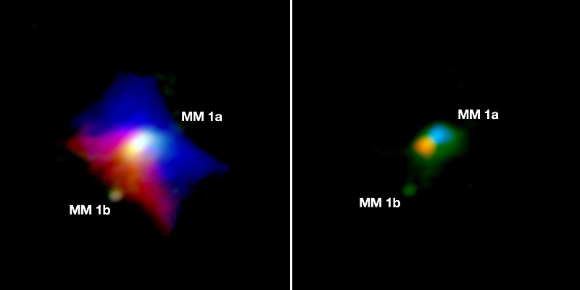Observation of the dust emission (green) and the cool gas around MM1a (red is receding gas, blue is approaching gas), indicating that the outflow cavity rotates in the same sense as the central accretion disk. MM1b is seen orbiting in the lower left. Image credit: ALMA / ESO / NAOJ / NRAO / J.D. Ilee, University of Leeds.