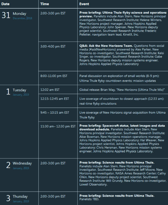 A schedule of New Horizons Ultima Thule flyby events. Image credit: NASA.