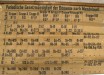 The St Andrews periodic table chart is thought to be the oldest in the world. Image credit: University of St Andrews.