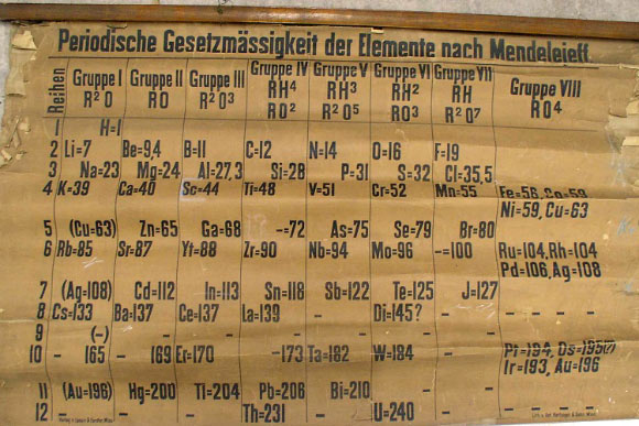 The St Andrews periodic table chart is thought to be the oldest in the world. Image credit: University of St Andrews.