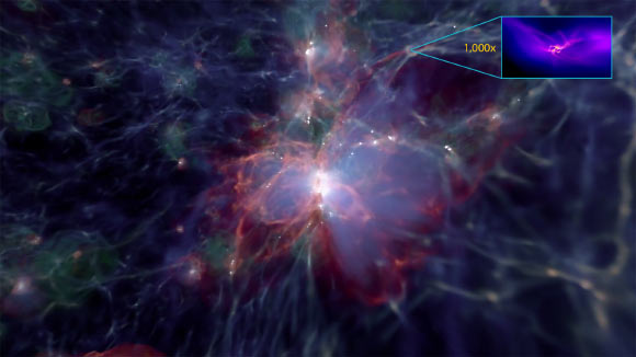 A 30,000 light-year region from the Renaissance Simulation centered on a cluster of young galaxies that generate radiation (white) and metals (green) while heating the surrounding gas. A dark matter halo just outside this heated region forms three supermassive stars (inset) each over 1,000 times the mass of our Sun that will quickly collapse into massive black holes and eventually supermassive black holes over billions of years. Image credit: Advanced Visualization Lab, National Center for Supercomputing Applications.