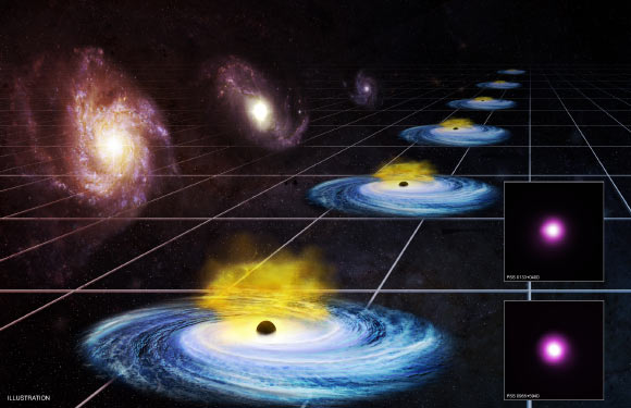 This illustration helps explain how astronomers tracked the effects of dark energy to about one billion years after the Big Bang by determining the distances to quasars, rapidly growing black holes that shine extremely brightly. Two of the most distant quasars studied are shown in Chandra images in the insets. Image credit: NASA / CXC / M. Weiss; X-rays – NASA / CXC / University of Florence / G. Risaliti & E. Lusso.