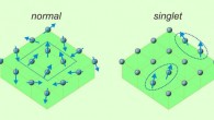 In a normal magnetic material, dense magnetic moments try to align with their neighbors (left); by contrast, in a singlet-based material, unstable magnetic moments pop in and out of existence, and stick to one another in aligned clumps (right). Image credit: Lin Miao, New York University.