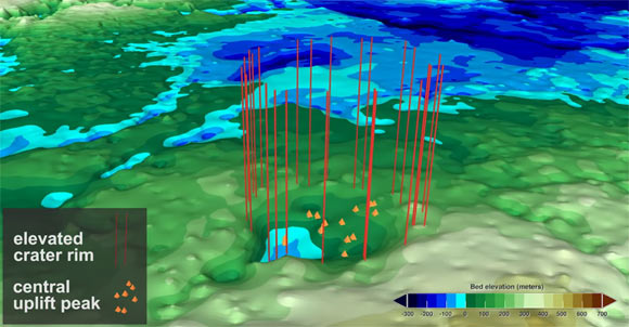 Just 114 miles from the recently-discovered Hiawatha impact crater under the ice of northwest Greenland, lies a possible second impact crater. The 22.7-mile-wide feature would be the second crater found under an ice sheet, and if confirmed, would be the 22nd-largest crater on Earth. Image credit: NASA’s Goddard Space Flight Center / Jefferson Beck.