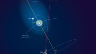 The extent of Earth’s geocorona. Image credit: ESA.