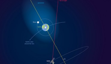 The extent of Earth’s geocorona. Image credit: ESA.