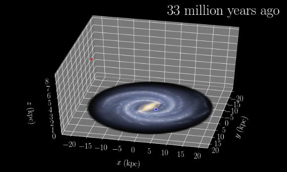 Hattori et al recreated the trajectory of LAMOST-HVS1. Image credit: Kohei Hattori / University of Michigan.