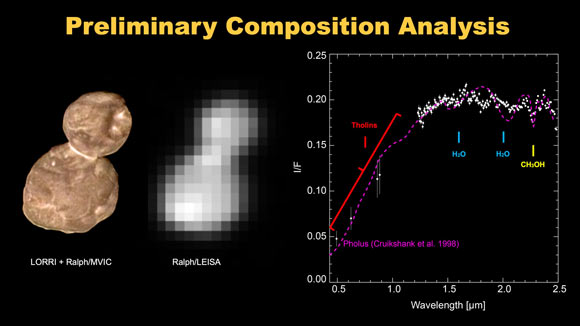 Surface composition of Ultima Thule. Image credit: NASA / Johns Hopkins University Applied Physics Laboratory / Southwest Research Institute.