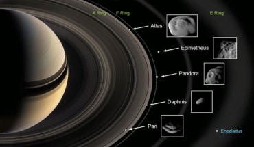 During super-close flybys of Saturn’s rings, Cassini inspected the mini-moons Pan and Daphnis in the A ring; Atlas at the edge of the A ring; Pandora at the edge of the F ring; and Epimetheus, which is bathed in material that fans out from the moon Enceladus. Image credit: NASA-JPL / Caltech.