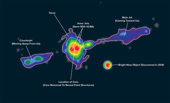 VLA image of Cygnus A’s central region. Image credit: Carilli et al / NRAO / AUI / NSF.