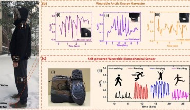 Snow-TENG: (a) harnessing and sensing biomechanical movements by attaching a snow-TENG to different locations of the human body; (b) measurement of the electrical output from a snow-TENG device that uses a snowfall mode when attached on the (i) shoulder, (ii) wrist, and (iii) knee; (c-i) a photograph of the snow-TENG device assembled and attached to the bottom of a snow boot as a self-powered biomechanical sensor; (c-ii) electrical outputs from the snow-TENG as the wearer performs different movements -- running, jumping, walking, and marching. Image credit: Ahmed et al, doi: 10.1016/j.nanoen.2019.03.032.