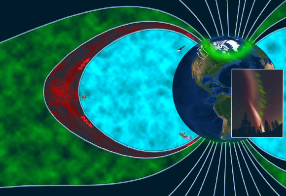 An artist’s rendition of the magnetosphere during the STEVE occurrence, depicting the plasma region which falls into the auroral zone (green), the plasmasphere (blue) and the boundary between them called the plasmapause (red). The THEMIS and SWARM satellites (left and top) observed waves (red squiggles) that power the STEVE atmospheric glow and picket fence (inset), while the DMSP satellite (bottom) detected electron precipitation and a conjugate glowing arc in the southern hemisphere. Image credit: Emmanuel Masongsong, UCLA / Yukitoshi Nishimura, BU & UCLA.