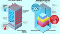 The superconducting quantum refrigerator is similar to a conventional refrigerator, in that it moves a material between hot and cold reservoirs. However, instead of a refrigerant that changes from a liquid state to a gas, the electrons in a metal change from the paired superconducting state to an unpaired normal state. Image credit: Michael Osadciw, University of Rochester illustration.