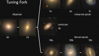 The Hubble Tuning Fork illustrated with images of nearby galaxies from the Sloan Digital Sky Survey. Image credit: Karen Masters, Sloan Digital Sky Survey.