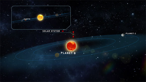 An artist’s impression of two planets orbiting Teegarden’s Star. Image credit: Institute for Astrophysics, University of Göttingen.