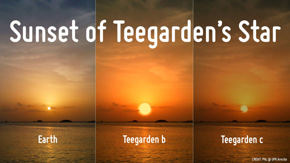 The apparent size of Teegarden’s Star from the exoplanets compared with sunset on Earth. Image credit: A. Mendez, Planetary Habitability Laboratory, University of Puerto Rico at Arecibo.