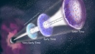 An artist’s impression of the GRB 190114C jet over time, and the small patches of magnetic fields. Image credit: Laskar et al.
