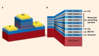 Device structure: (a) schematic of the processed device with control gate (CG), source (S) and drain (D) contacts (gold); the red spheres represent stored charge in the floating gate (FG); (b) details of the layer structure within the device. In both (a, b) InAs is colored blue, AlSb gray and GaSb dark red. Image credit: Tizno et al, doi: 10.1038/s41598-019-45370-1.