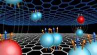 A new type quasiparticle discovered in graphene double-layer structure. This so-called composite fermion consists of one electron and two different types of magnetic flux, illustrated as blue and gold colored arrows in the figure. Composite fermions are capable of forming pairs, such unique interaction lead to experimental discovery of unexpected new quantum Hall phenomena. Image credit: Michelle Miller & Jia Li, Brown University.