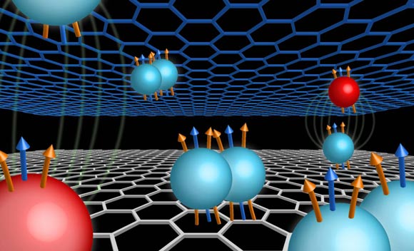 A new type quasiparticle discovered in graphene double-layer structure. This so-called composite fermion consists of one electron and two different types of magnetic flux, illustrated as blue and gold colored arrows in the figure. Composite fermions are capable of forming pairs, such unique interaction lead to experimental discovery of unexpected new quantum Hall phenomena. Image credit: Michelle Miller & Jia Li, Brown University.