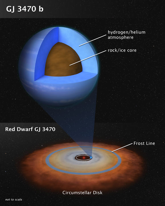 This artist’s illustration shows the theoretical internal structure of Gliese 3470b. Image credit: NASA / ESA / L. Hustak, STScI.